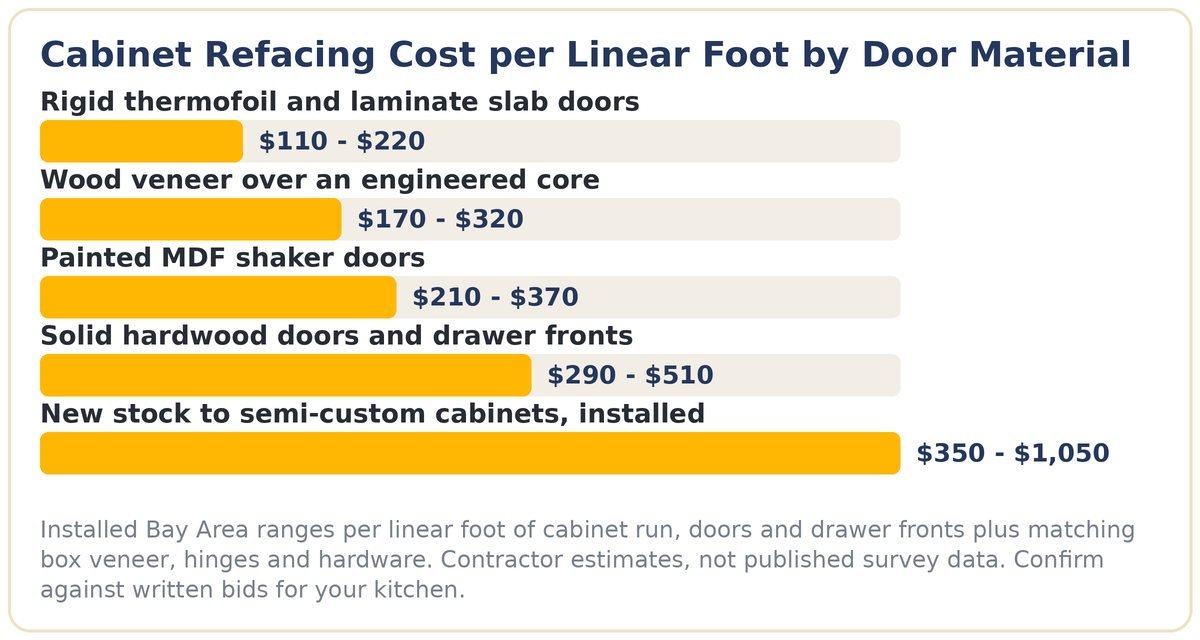 cabinet refacing vs painting