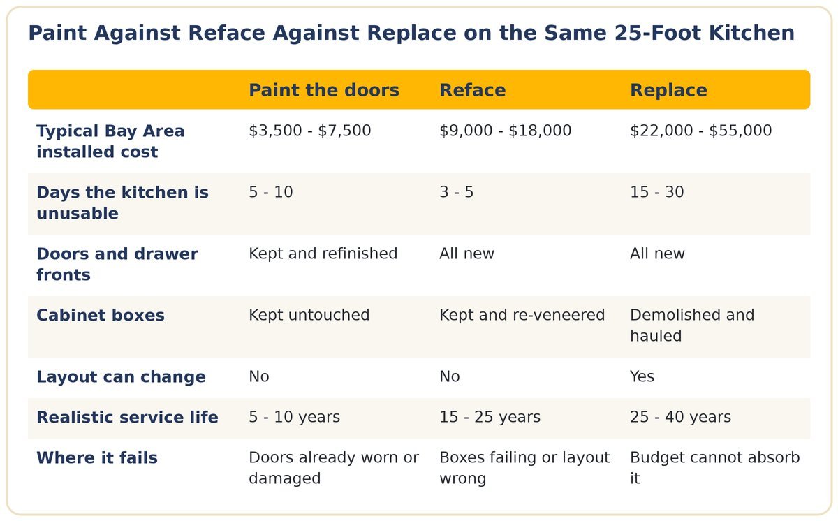 cabinet refacing vs painting