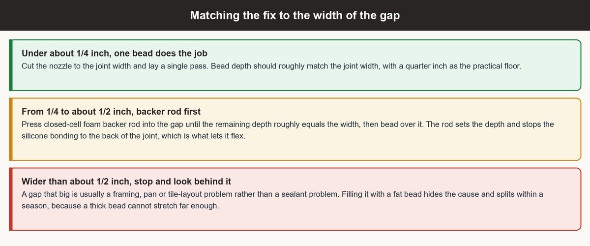 how to caulk a shower