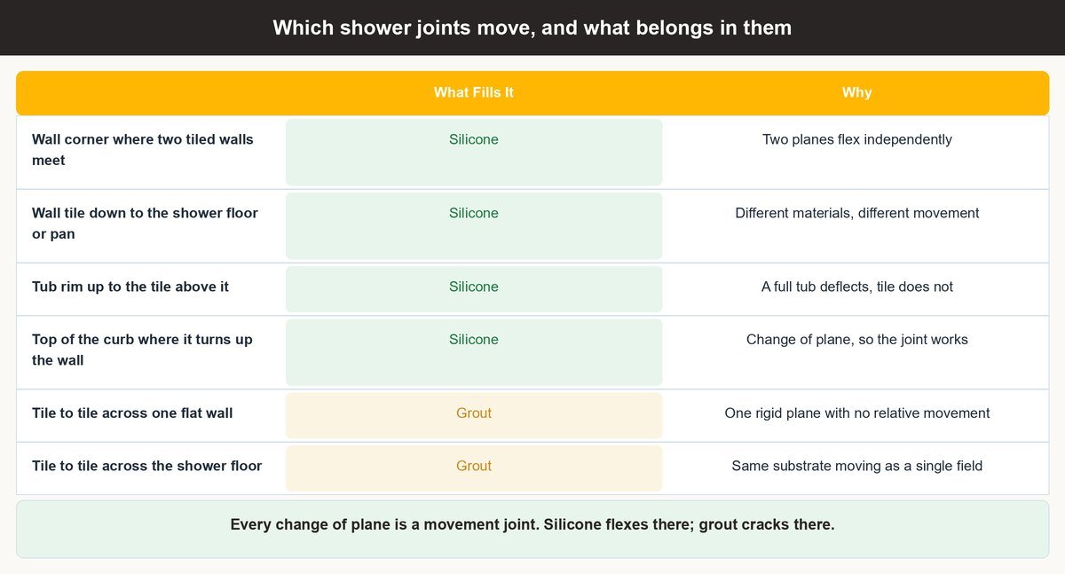 how to caulk a shower