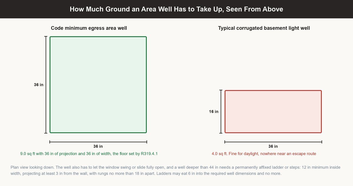 egress window requirements