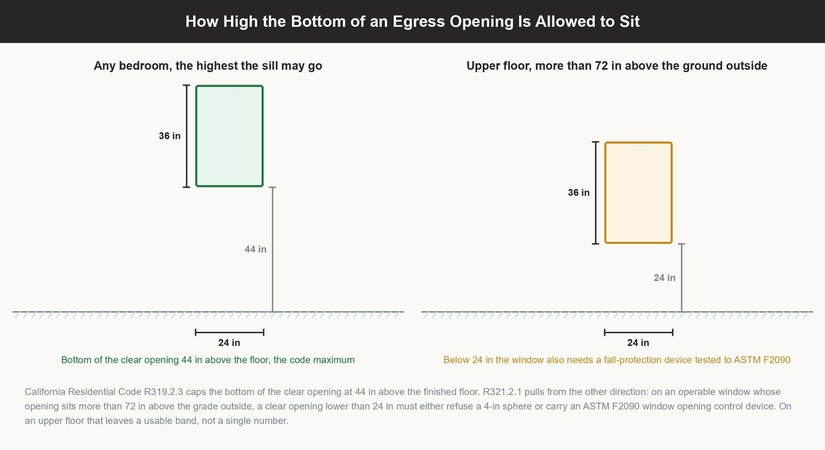 egress window requirements