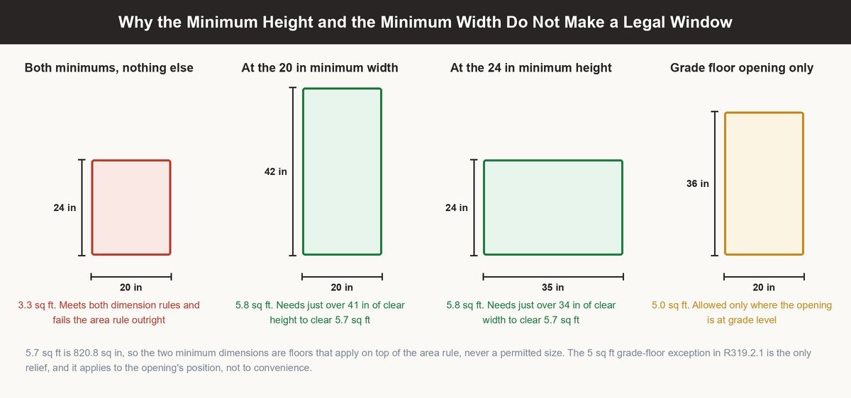 egress window requirements