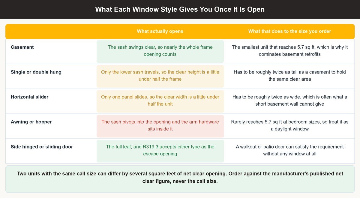 egress window requirements