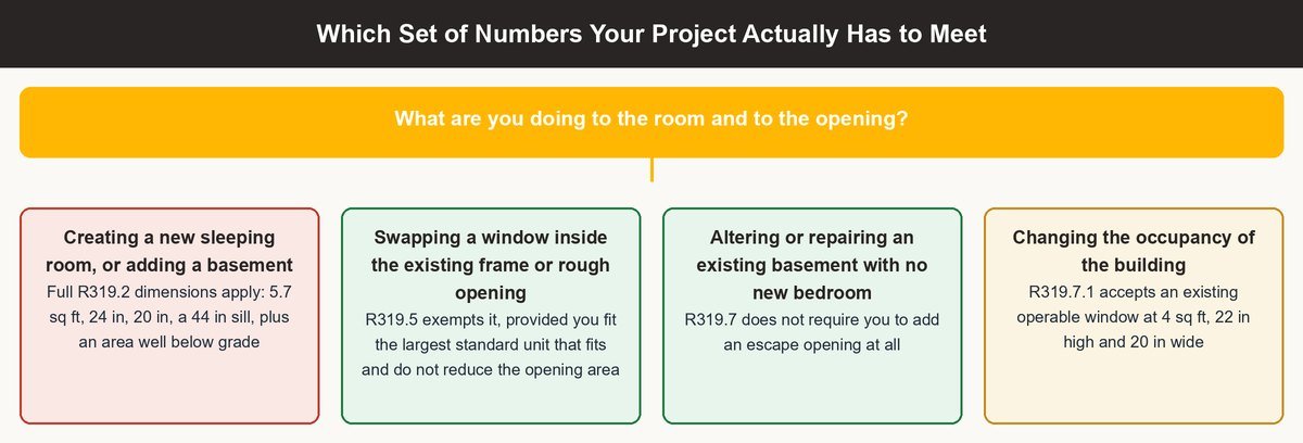 egress window requirements