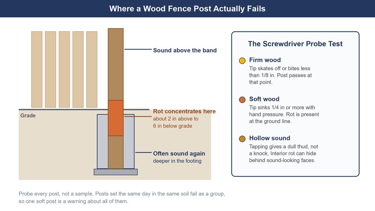 fence repair