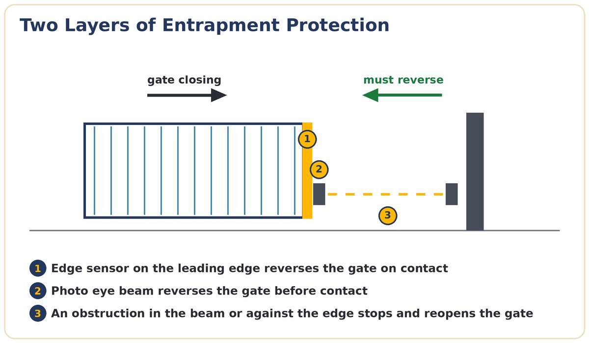 automatic gate repair