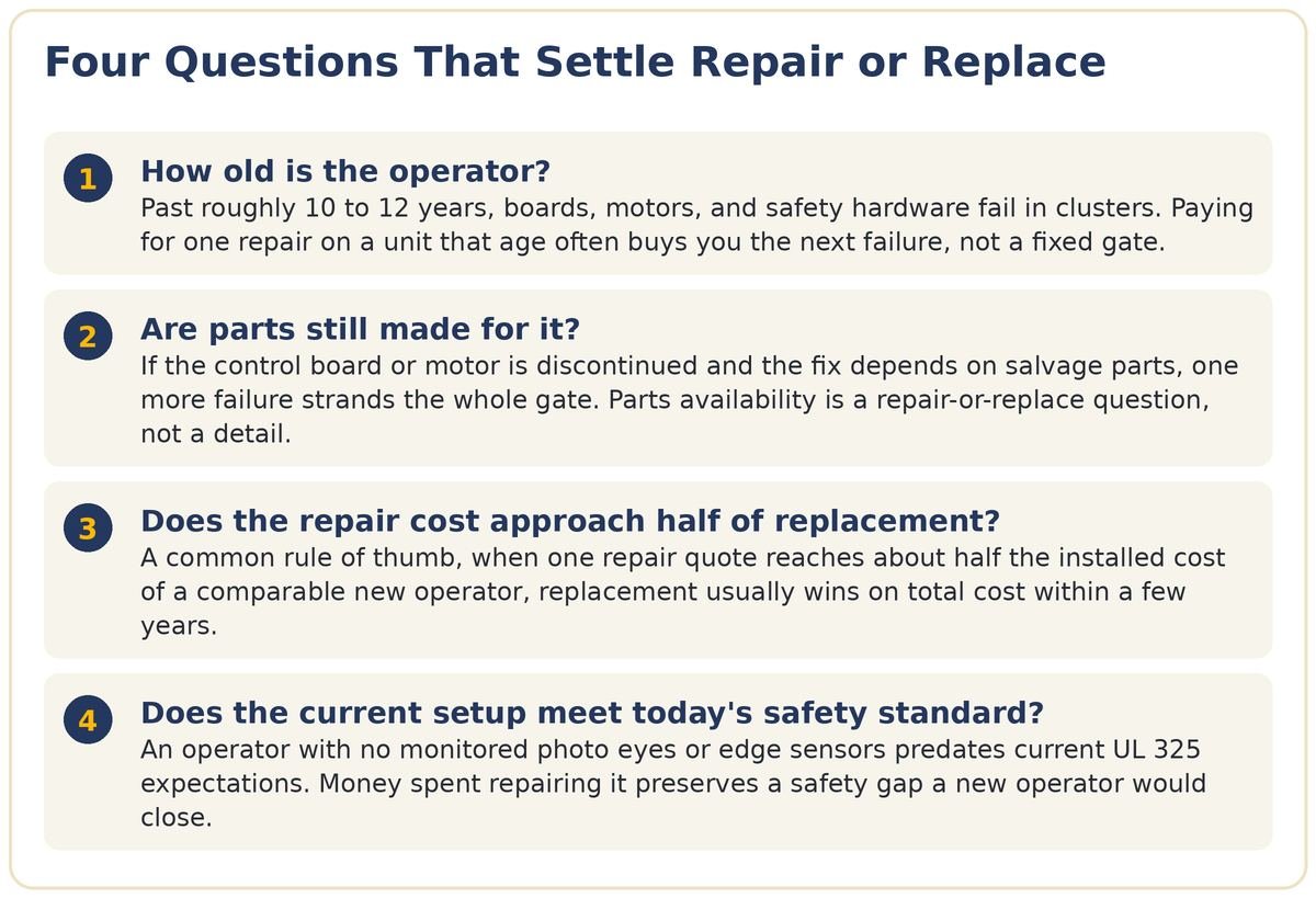 automatic gate repair