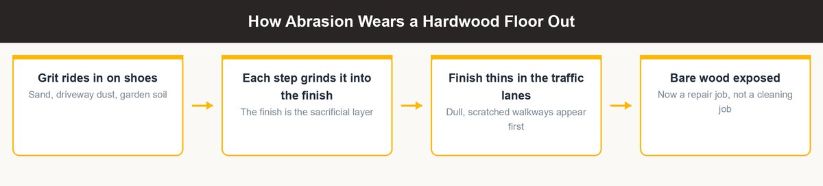 how to maintain hardwood floors