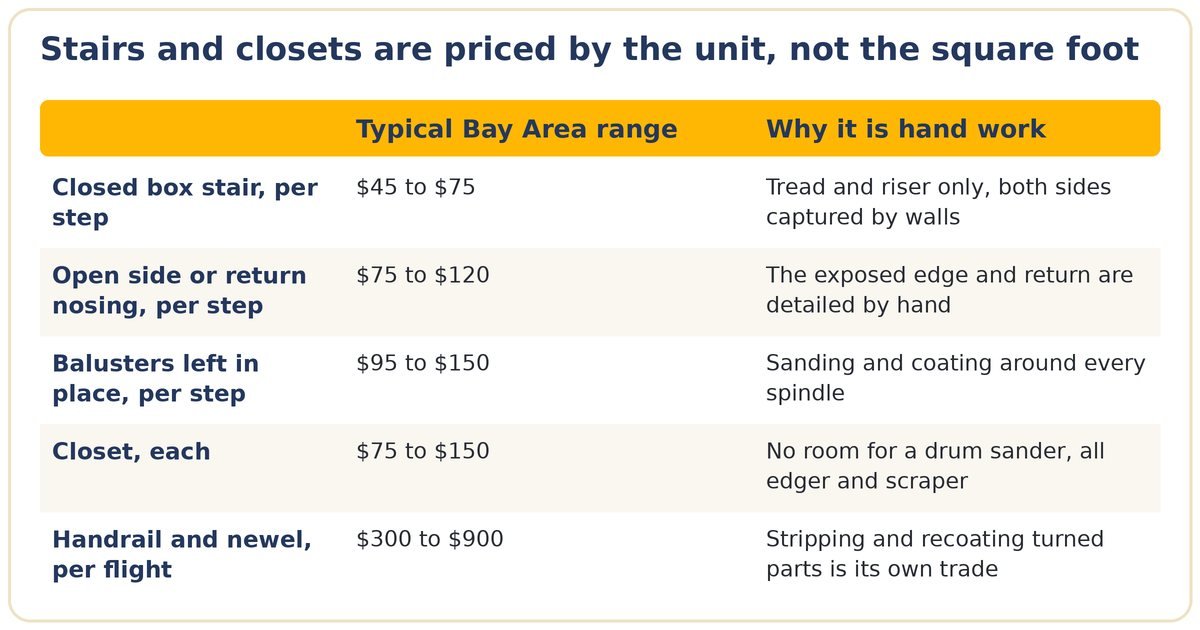 cost to refinish hardwood floors