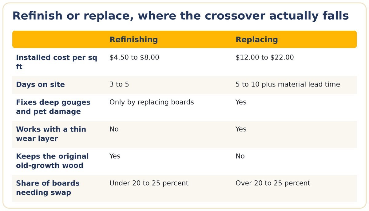 cost to refinish hardwood floors