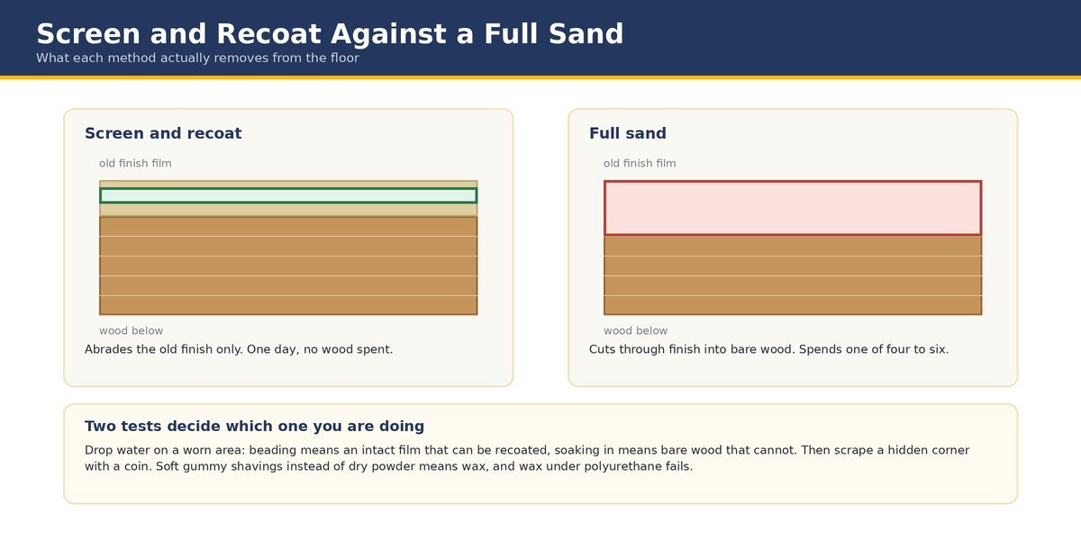 cost to refinish hardwood floors