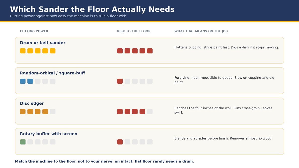 how to refinish hardwood floors