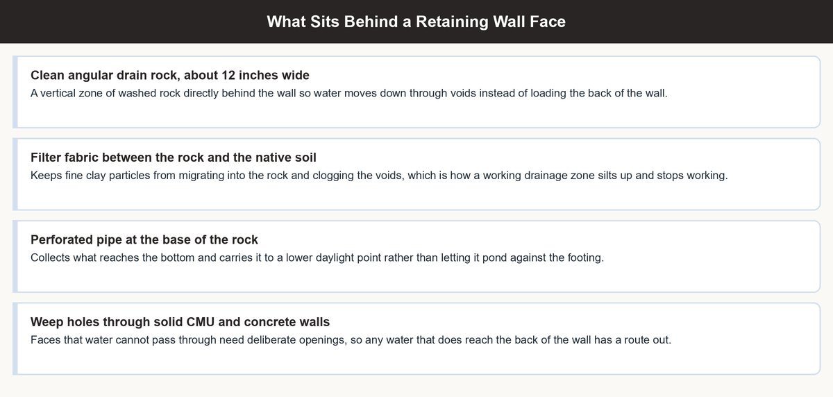 retaining wall cost