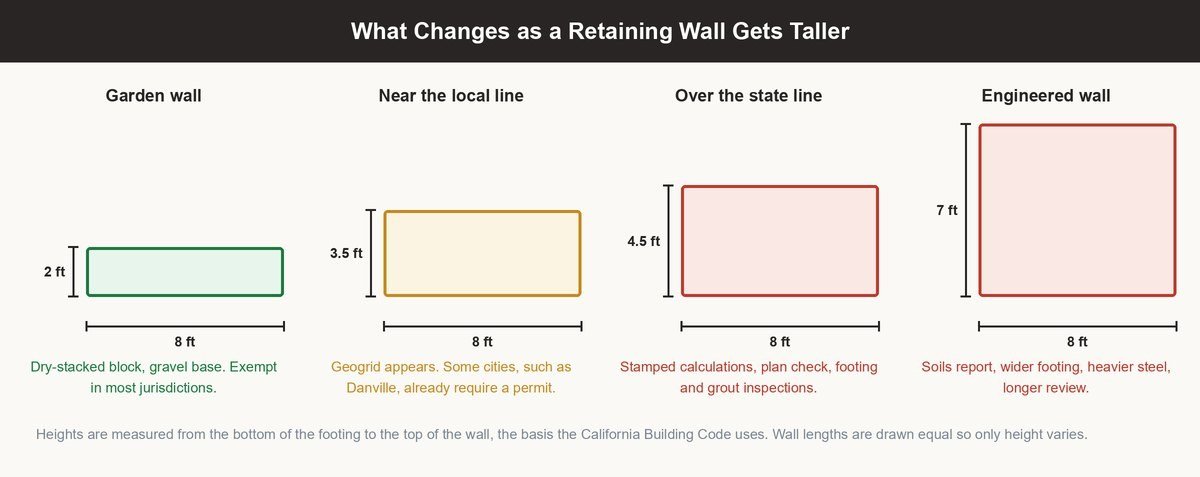 retaining wall cost