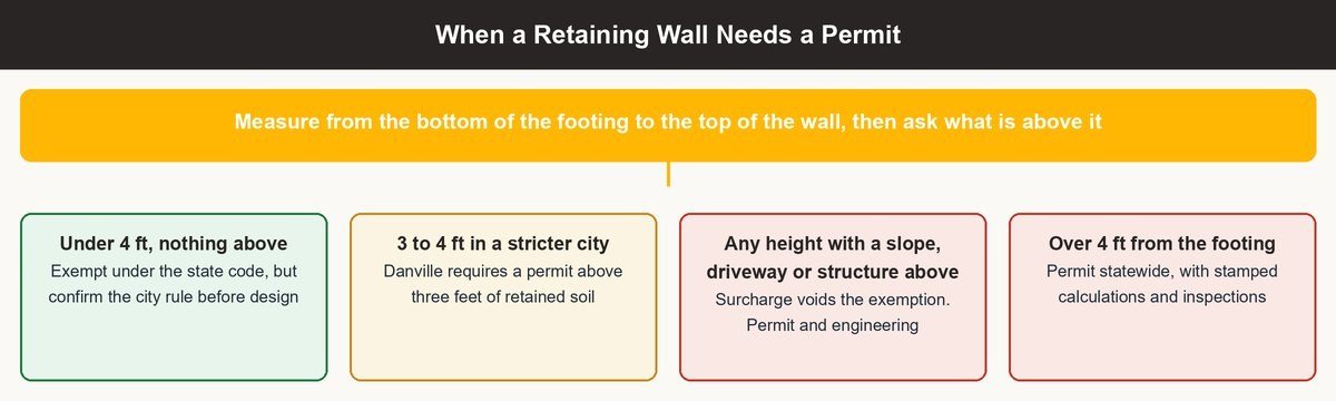 retaining wall cost