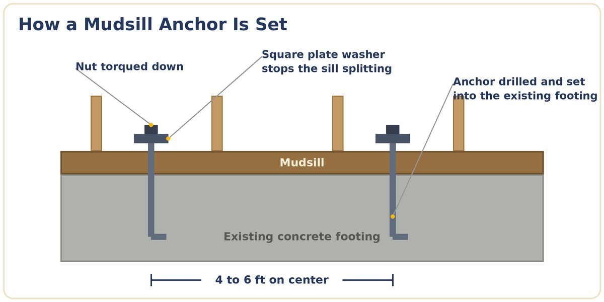 seismic retrofit cost