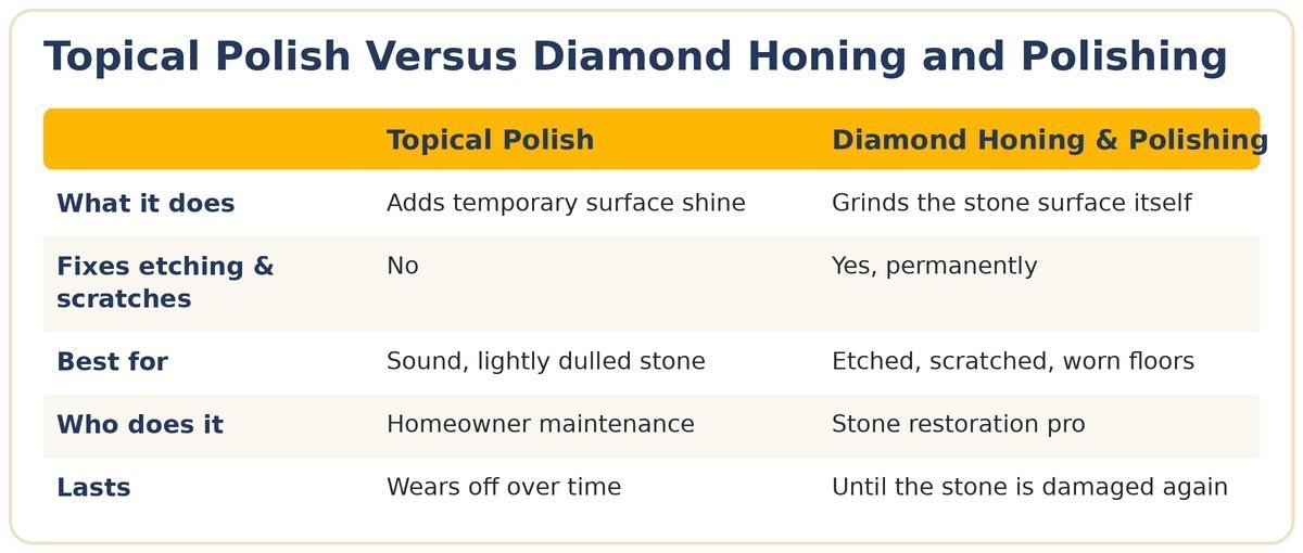 questions to ask a stone restoration company