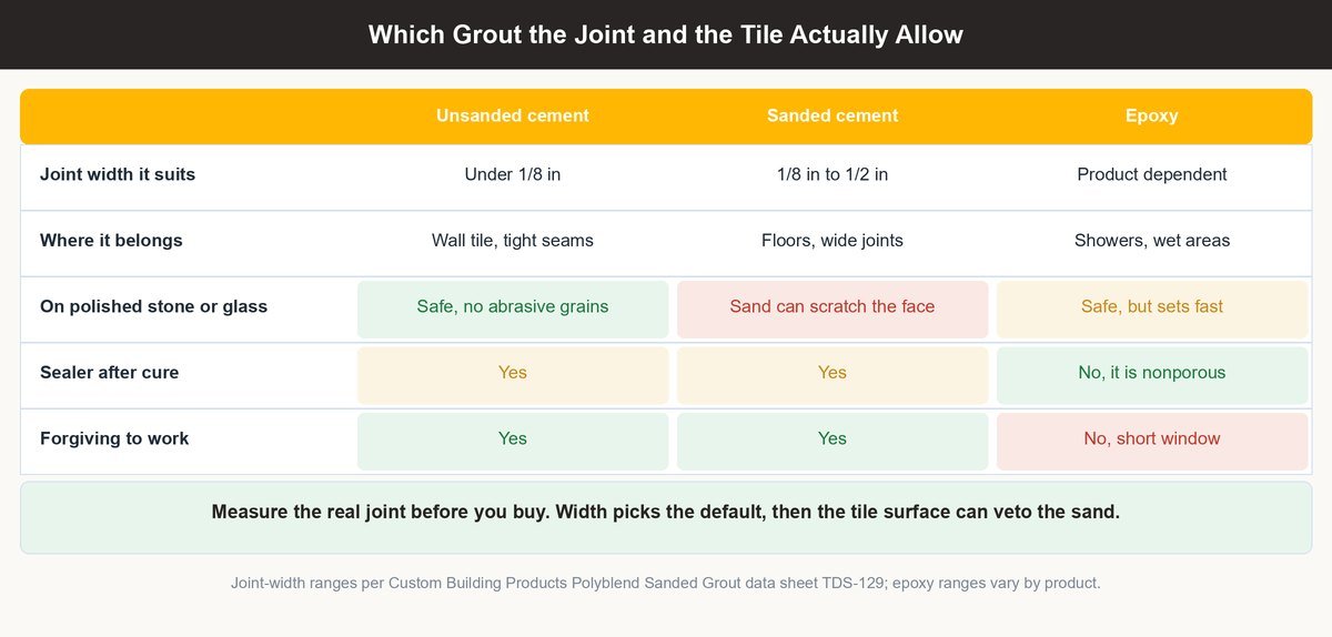 how to grout tile
