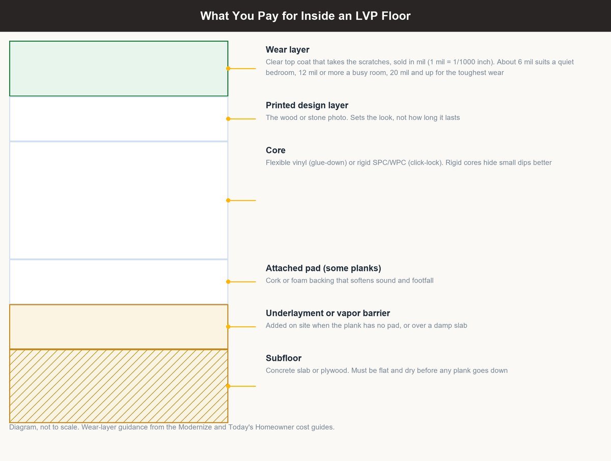 lvp flooring cost