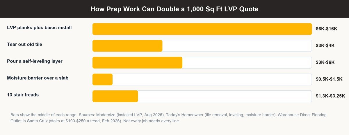 lvp flooring cost